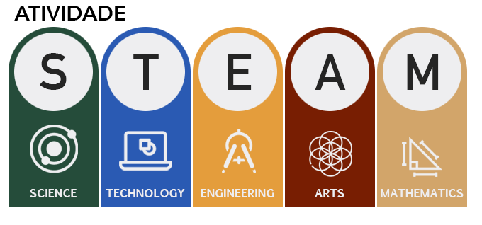 Oficina STEAM: Ciências, Tecnologia, Engenharia, Artes e Matemática